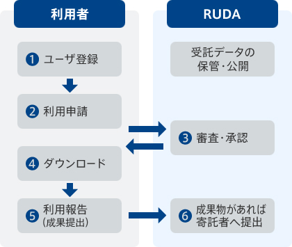 ご利用の流れ