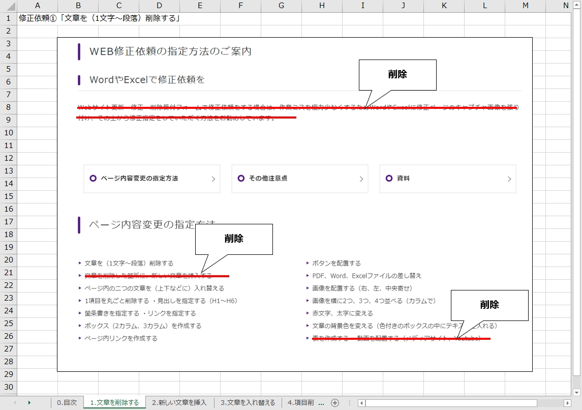 Webページ修正依頼の指定方法 Index